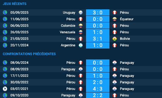 Pronostic Pérou-Paraguay
