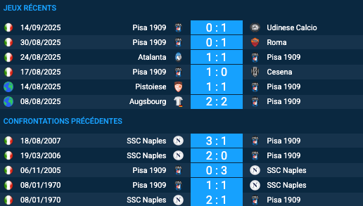 Pronostic SSC Naples-Pisa 1909