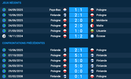 Pronostic Pologne – Finlande