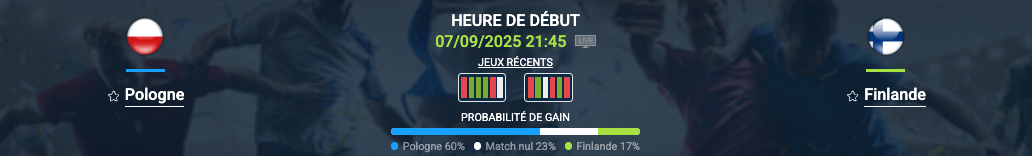 Pronostic Pologne – Finlande