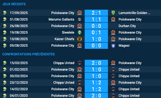 Pronostic Polokwane City-Chippa United