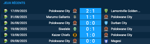 Pronostic ORBIT College-Polokwane City