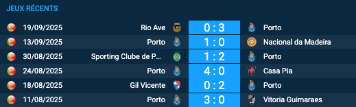 Pronostic FC Salzburg-Porto