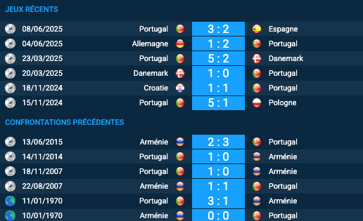 pronostic Arménie-Portugal