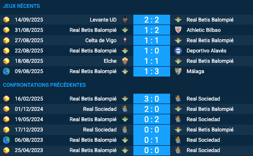 Pronostic Real Betis-Real Sociedad