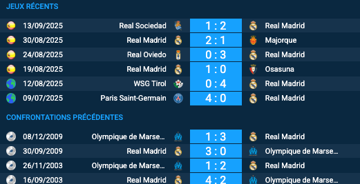 Pronostic Real Madrid-Marseille