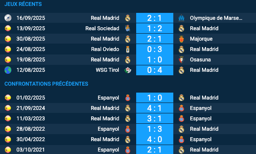 Pronostic Real Madrid-Espanyol
