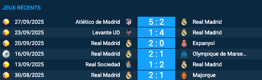 Pronostic Kairat-Real Madrid