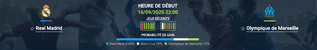 Pronostic Real Madrid-Marseille