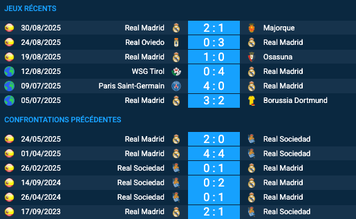 Pronostic Real Sociedad-Real Madrid
