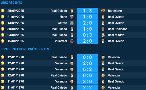 Pronostic Valencia-Real Oviedo