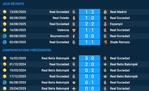 Pronostic Real Betis-Real Sociedad