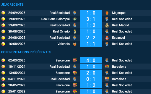 Pronostic Barcelone – Real Sociedad