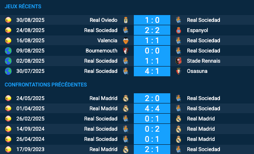 Pronostic Real Sociedad-Real Madrid