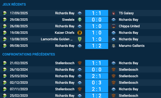 Pronostic Stellenbosch-Richards Bay