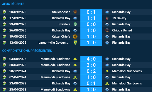 Pronostic Mamelodi Sundowns-Richards Bay