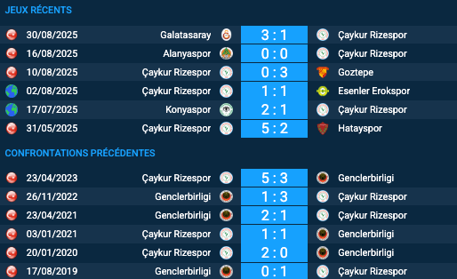 Pronostic Rizespor-Gençlerbirliği