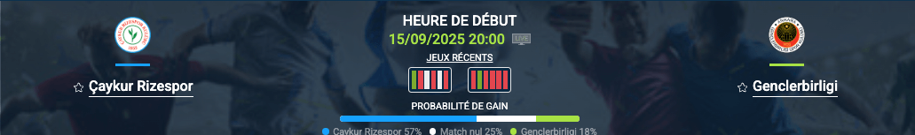 Pronostic Rizespor-Gençlerbirliği