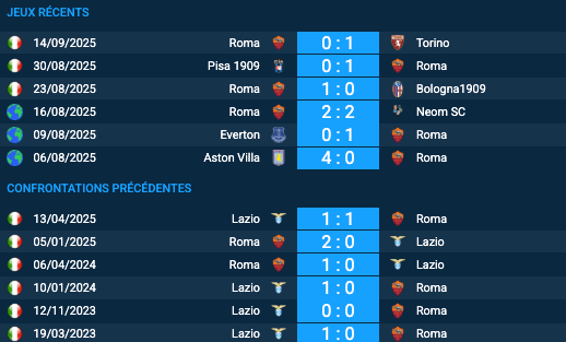 Pronostic Lazio-Roma