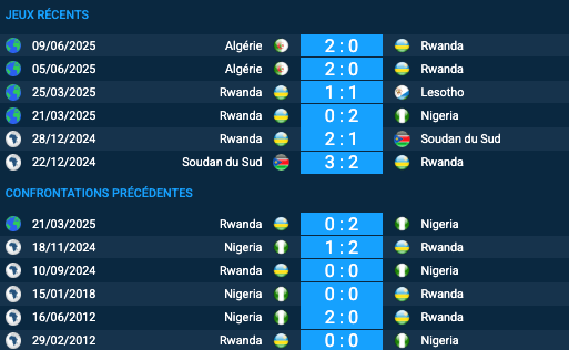 Pronostic Nigeria–Rwanda