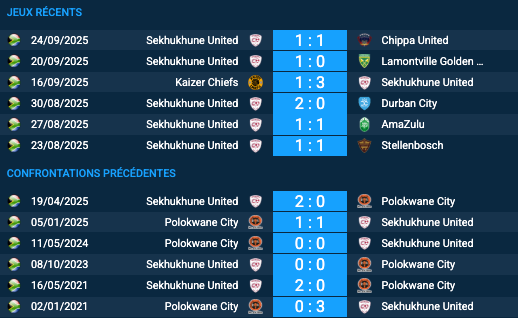 Pronostic Polokwane City-Sekhukhune United