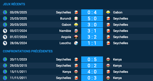 Pronostic Kenya – Seychelles