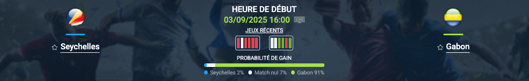Pronostic Seychelles–Gabon