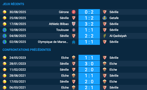 Pronostic Séville-Elche