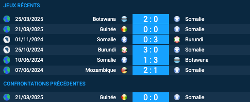 Pronostic Somalie–Guinée