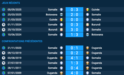 Pronostic Ouganda – Somalie
