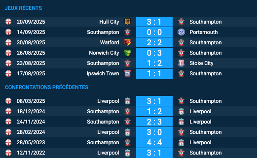 Pronostic Liverpool-Southampton