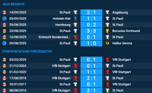 Pronostic VfB Stuttgart-St  Pauli