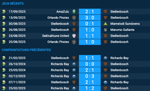 Pronostic Stellenbosch-Richards Bay