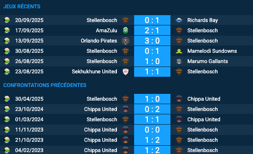 Pronostic Chippa United – Stellenbosch