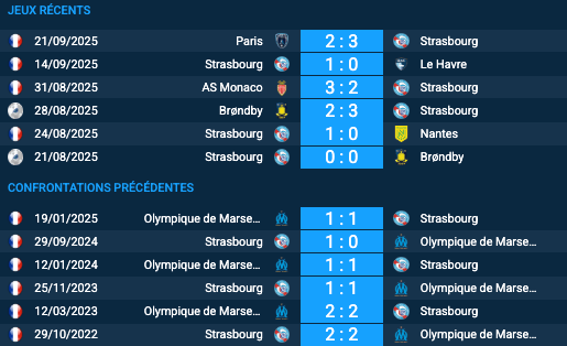 Pronostic Strasbourg-Marseille