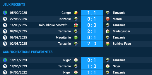 Pronostic Tanzanie-Niger