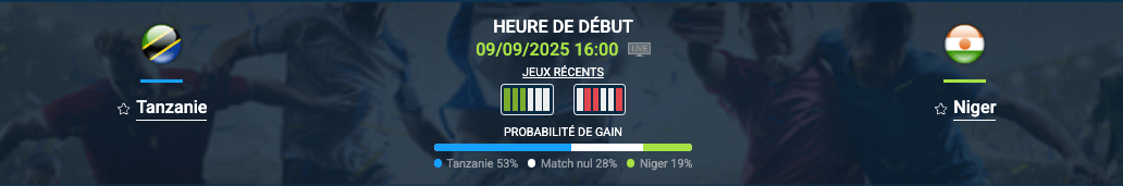Pronostic Tanzanie-Niger