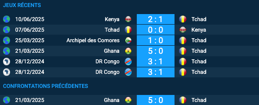 Pronostic Tchad–Ghana