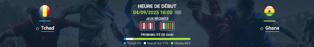 Pronostic Tchad–Ghana