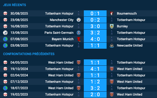 Pronostic West Ham-Tottenham