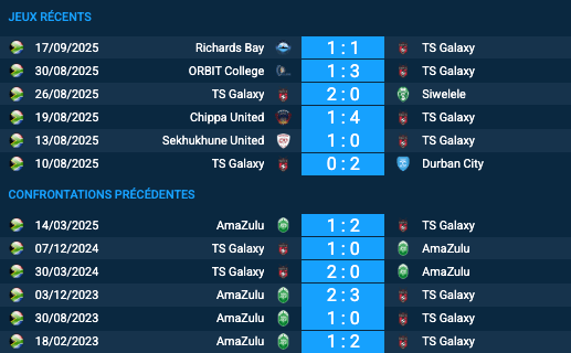Pronostic TS Galaxy-AmaZulu