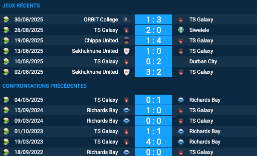 Pronostic Richards Bay-TS Galaxy