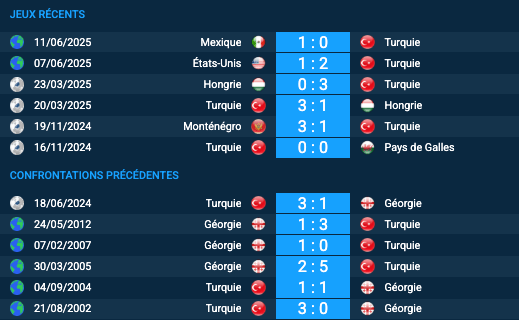 Pronostic Géorgie–Turquie