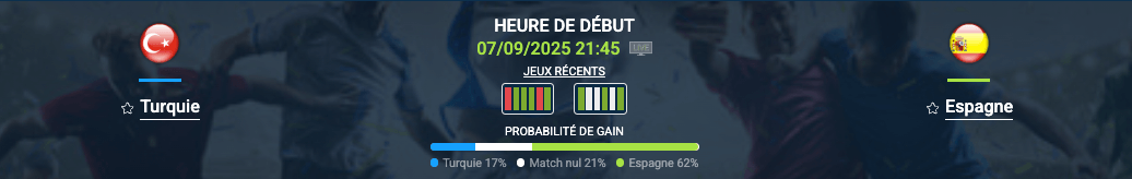 Pronostic Turquie – Espagne