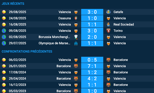 Pronostic Barcelone-Valence