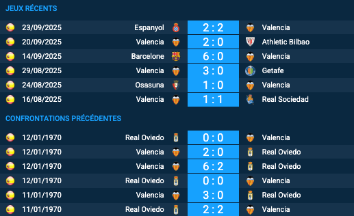 Pronostic Valencia-Real Oviedo