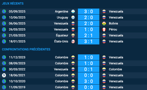 Pronostic Venezuela-Colombie