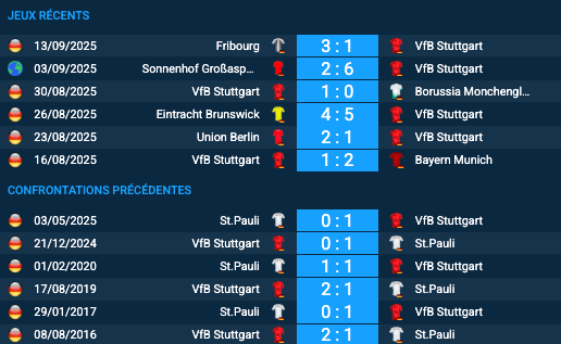 Pronostic VfB Stuttgart-St  Pauli