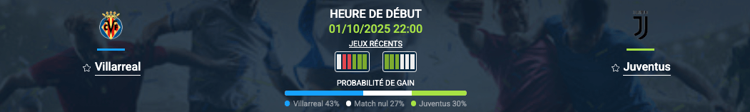 Pronostic Villarreal-Juventus