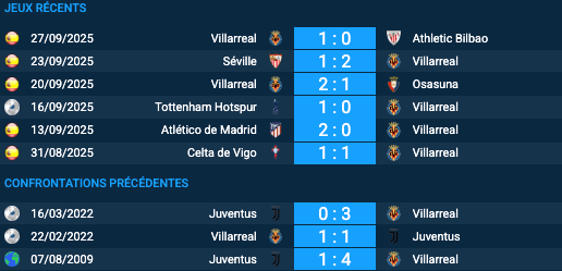 Pronostic Villarreal-Juventus